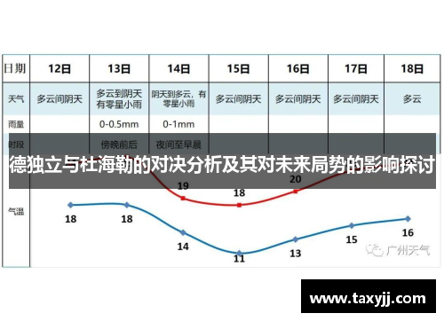 德独立与杜海勒的对决分析及其对未来局势的影响探讨